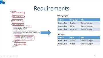 An easy way to process complex XML/Json file using ADF