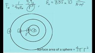 Coulomb's Constant (k) vs. Electric Constant (epsilon-0) Coulomb's Constant (k) vs. Electric Constant (epsilon-0)