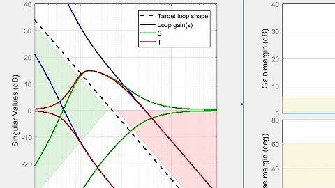 Automatic Tuning of a Multivariable Distillation Column Controller - Simulink Video