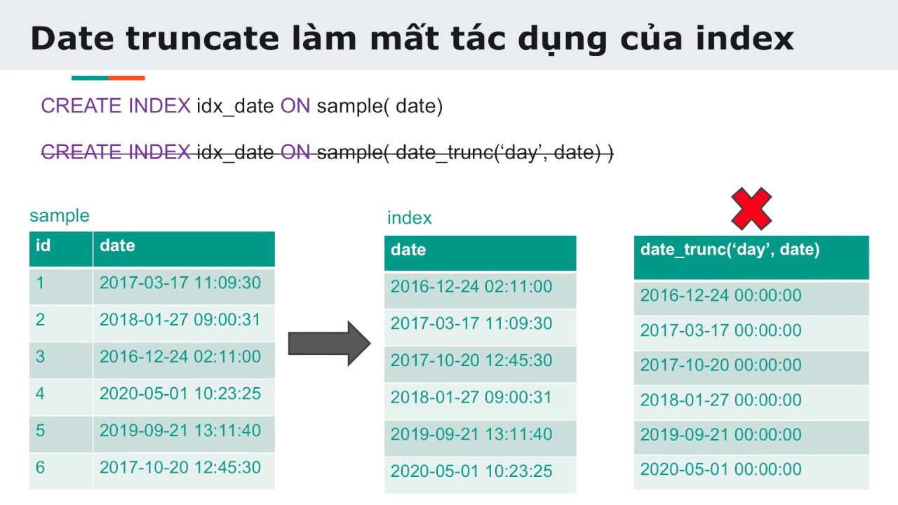 sql trunc  Update New  SQL nâng cao: Lưu ý khi sử dụng date truncate cho các cột Date