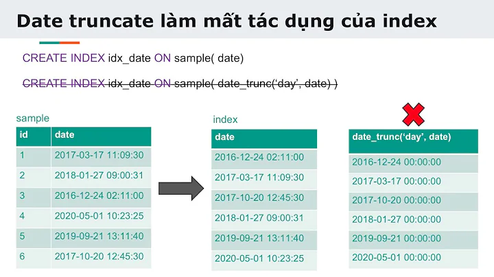 SQL nâng cao: Lưu ý khi sử dụng date truncate cho các cột Date