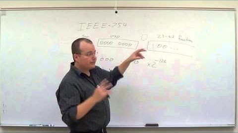 IEEE-754 Part2