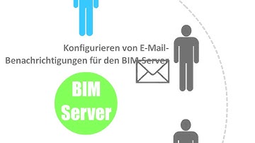 GRAPHISOFT BIM-Server Einrichtung -- LAN Verbindung auf Windows