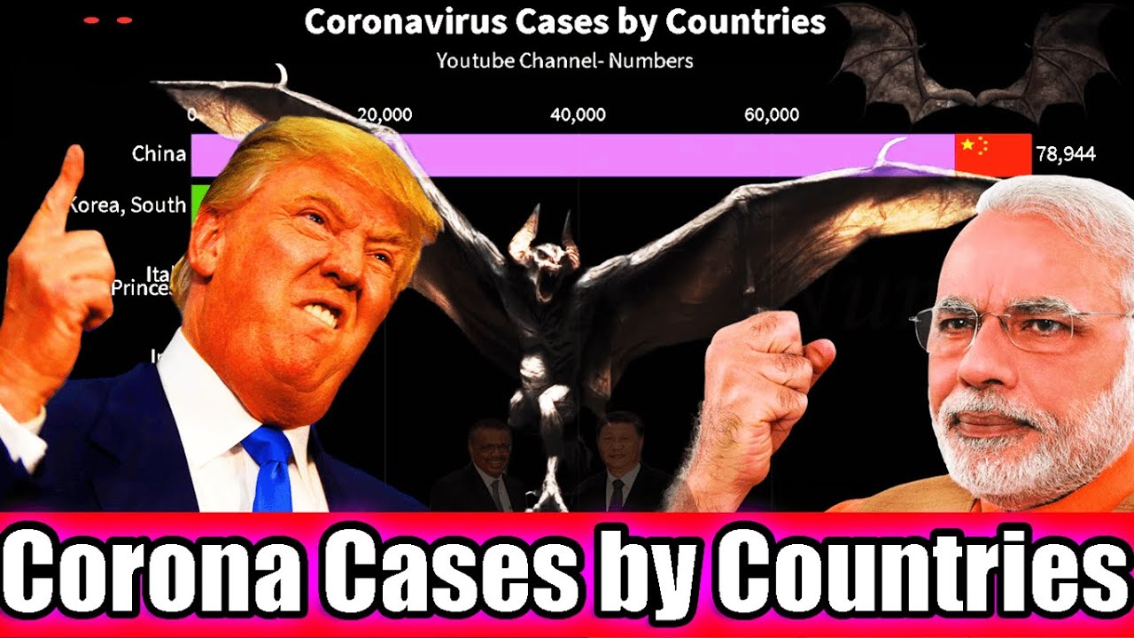 Coronavirus Cases By Country Graph Video | Covid-19 Worldwide Update | Corona Race | Corona Graph