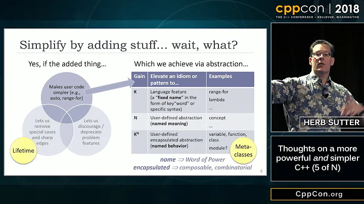 CppCon 2018: Herb Sutter Thoughts on a more powerf...
