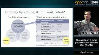 CppCon 2018: Herb Sutter “Thoughts on a more powerful and simpler C++ (5 of N)”