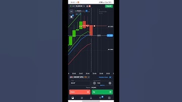 Binary Options Trading 💥💫 | #quotex #trading #binaryoptions #trader #stockmarket #shorts #short