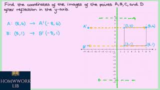 Find the coordinates of the images of the points 𝐴, 𝐵, 𝐶, and 𝐷 after reflection in the 𝑦 axis