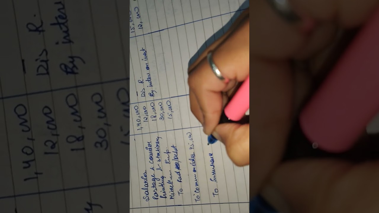 Ques no.38 financial statement with Adjustment T.S Grewal detailed explanation (commission on sales)