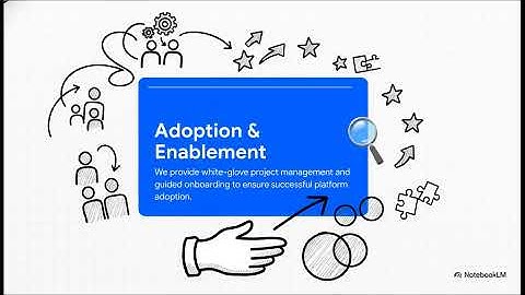 AIHR Enterprise Plan: Messaging & Positioning