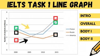 IELTS WRITING TASK 1: LINE GRAPH