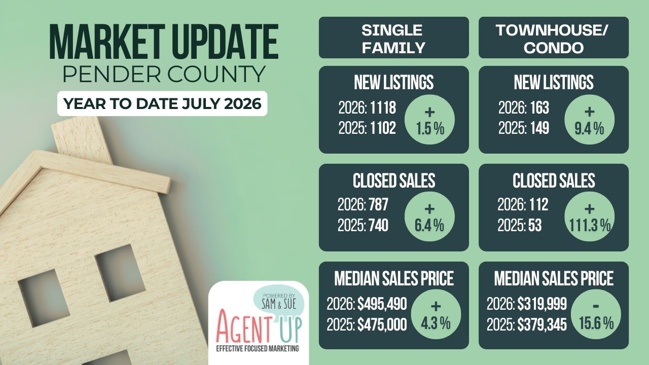 July 2026 | Pender County Update 🔑
