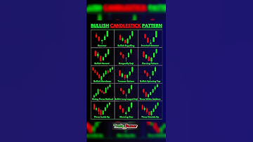 Most Important Candlestick Pattern ||@trade_bazaar #trade_bazaar #stockmarket #bullishpattern