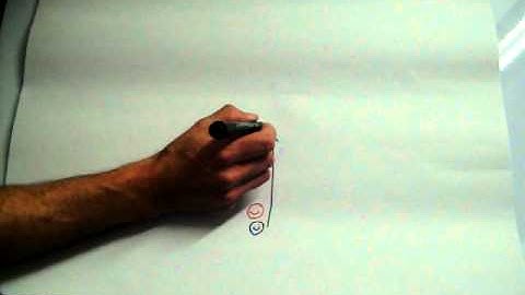 Example of creating a very simple learning resource - Navigation: Leap frog technique