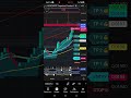 ⚠️ BIG MOVE DETECTED #crypto #liquidity #bitcoin #orderflow #tradingbot #trading #trading #bybit