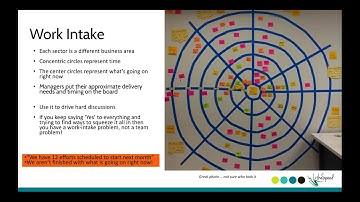 Managing Dependencies with a Portfolio Alignment Wall