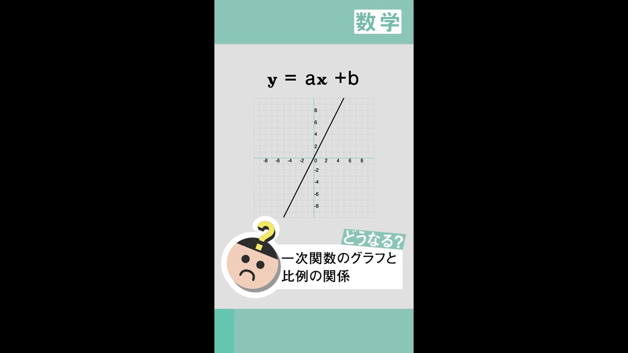 中2 数学 一次関数のグラフの書き方 Youtube