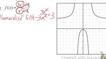 End Behavior and Horizontal Asymptotes