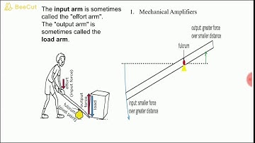 SAITM B.Tech ME SEM 4 INST. CONTROL / ME SEM 6 MEASUREMENT & INSTRUMENTATION UNIT 3 LECTURE 12