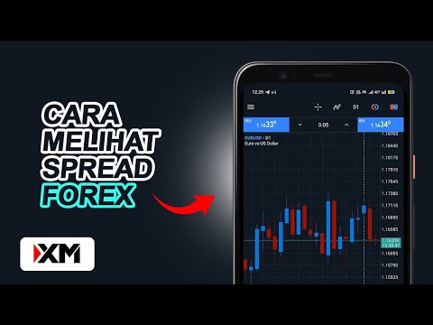 Cara Melihat Spread di MT4