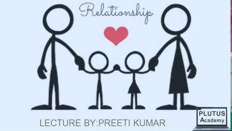 Blood Relations for SSC and BANK || Plutus Academy ||