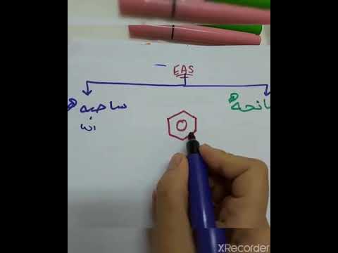 Electrophilic aromatic Substitution/  شرح بالعربي. electron withdrawing groups