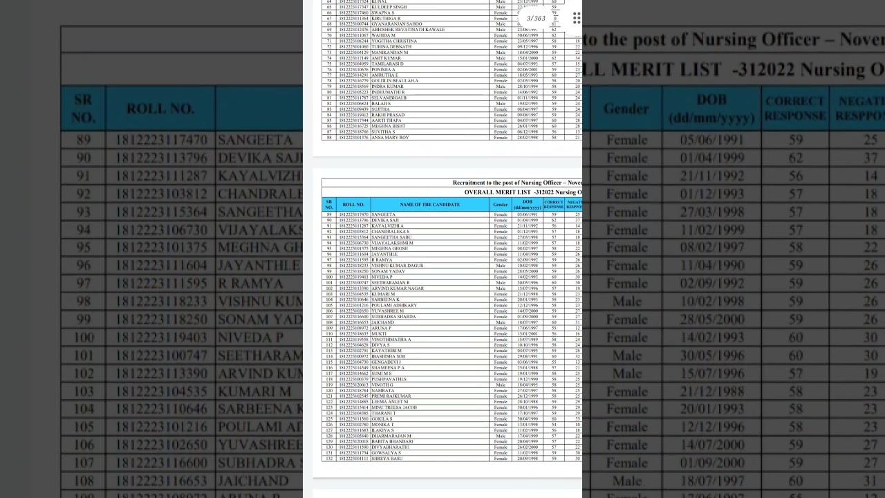 jipmer result out 2023