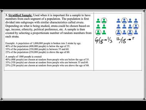 Math 208 : 1.2 #9 (Elementary Statistics Tutorial : Sampling Techniques)