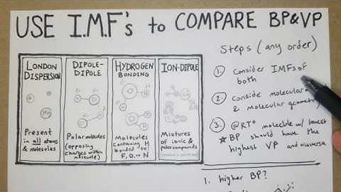 How to Use Intermolecular Forces to Compare Boiling Point and Vaporization Point