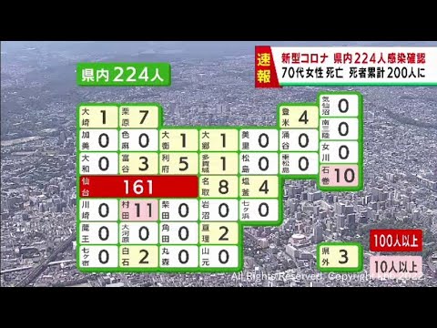 Y1454『番丁詳伝』仙台市一番町誕生から今日まで 速報】宮城県で新たに224人感染 うち仙台市161人 前週水曜日から47人
