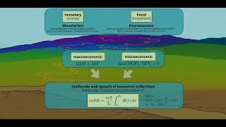 A new unified economic theory