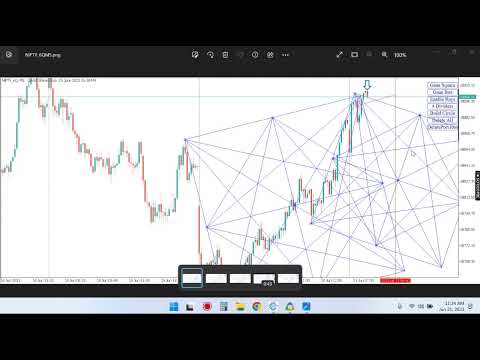 Banknifty and Nifty Geometric analysis using Naveen's square