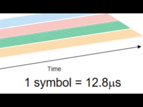 Video: Watter IEEE draadlose standaarde spesifiseer transmissiespoed tot 54 Mbps?