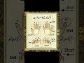 nakhoon katne ka #sunnat tareeka#viral #trending #ytshorts #quotes