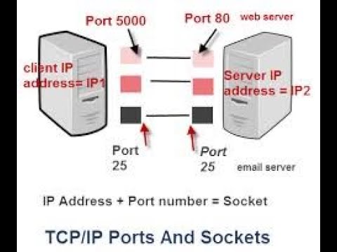 TCP/IP| ethernet method | communication lines|