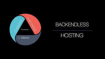 Backendless Hosting