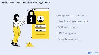 Azblink Secure Communication Platform - Getting Started