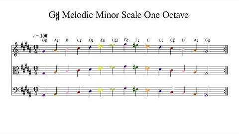 G♯ G Sharp Melodic Minor Scale One Octave at 100bpm Backing Track Color