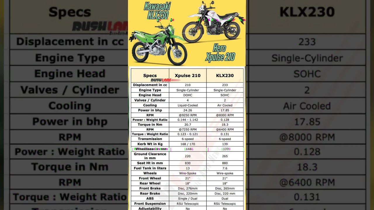 🔥 2026 Kawasaki KLX230 vs Hero Xpulse 210 – Price War Ignites the Ultimate Off-Road Battle! 🔥#