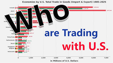 Ranking Economies by U.S. Total Trade in Goods (Import & Export) 1985-2025-1985