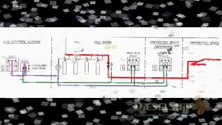 CO2 System   Operation   General Arrangement  !