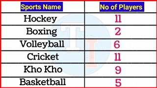 Sports Name and Number of Players || Sports Name || Sports and Number of Player ||