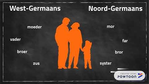 Kennisclip:  Inleiding taalverwantschap