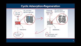 Adsorption Based CO2 Capture Applications