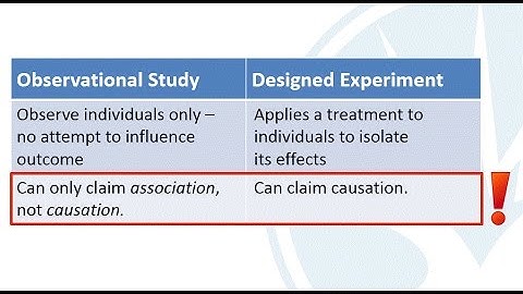 Mth120 Section 1.2 Observational Studies versus Designed Experiments