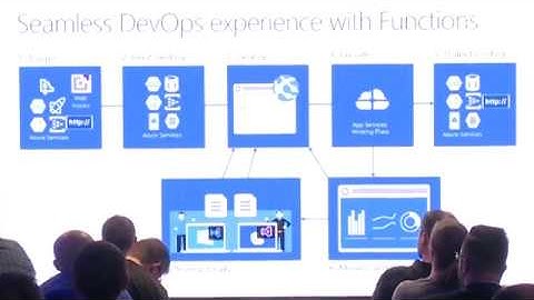Serverless Event Driven Applications with Azure - lecture by J.Raio - Code Europe Spring 2017