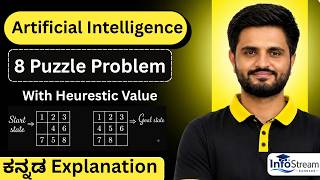 8 puzzle problem - with Heaurestic | AIML | VTU , All Universities