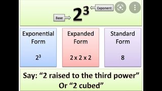 EXPONENTIAL FORM - Class -7 Maths - Powers & Exponents-Ex-1 - How to write Exponential form  MTC