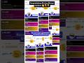 Work from home 🏠😎✨#trending #business