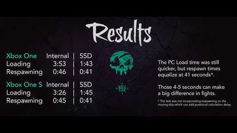 Sea of Thieves Drive Loading Comparison